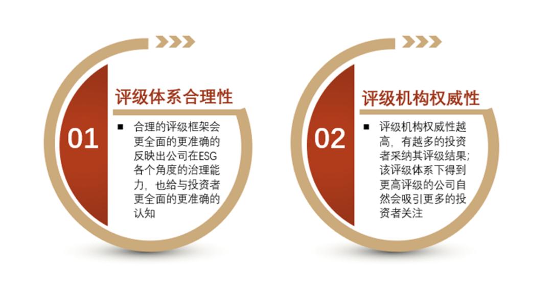 中金:ESG投資系列(3):ESG評級「存異」但難「求同」 - 資訊咖