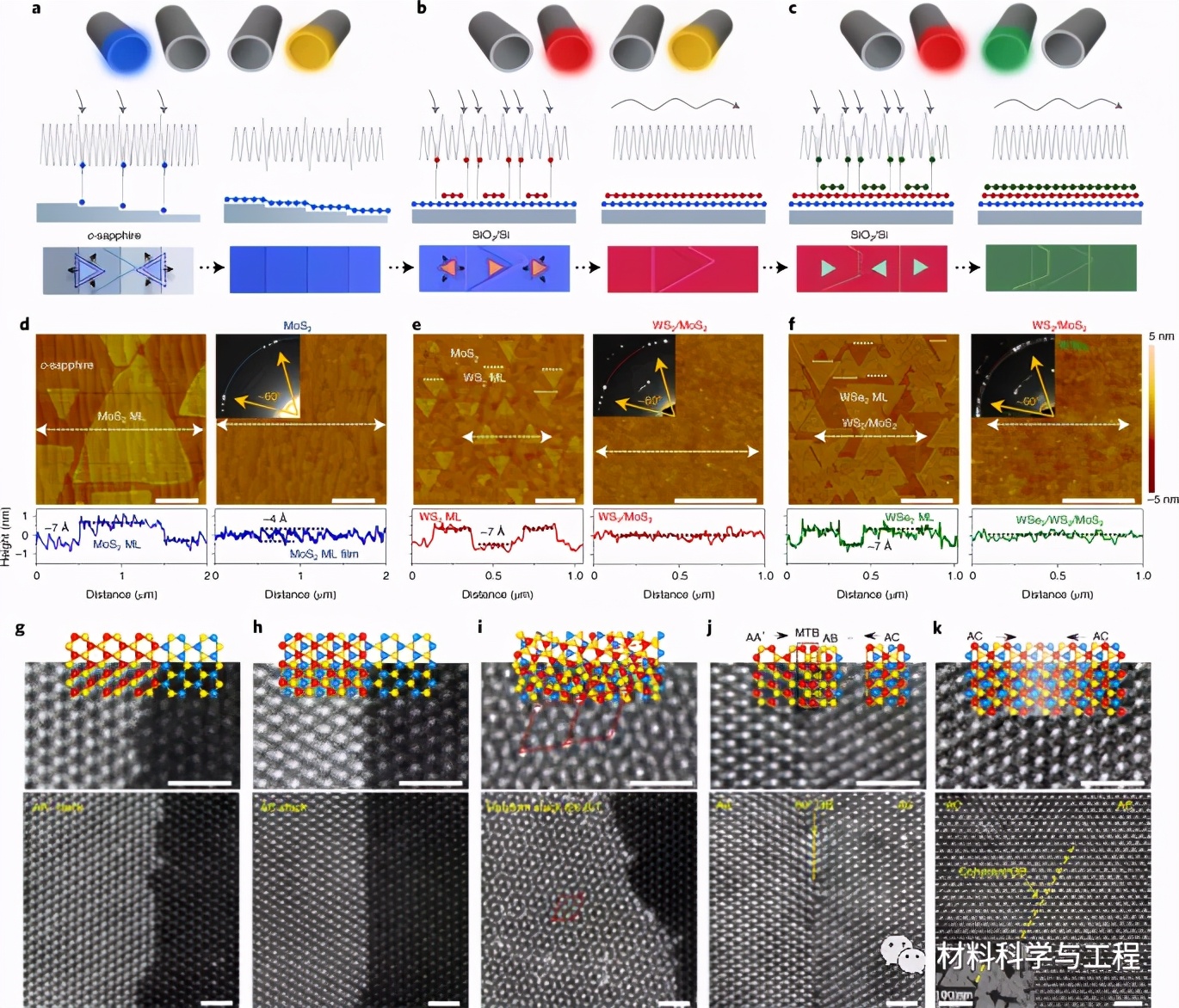 "Nature Nanotechnology" a semiconductor superlattice iMedia