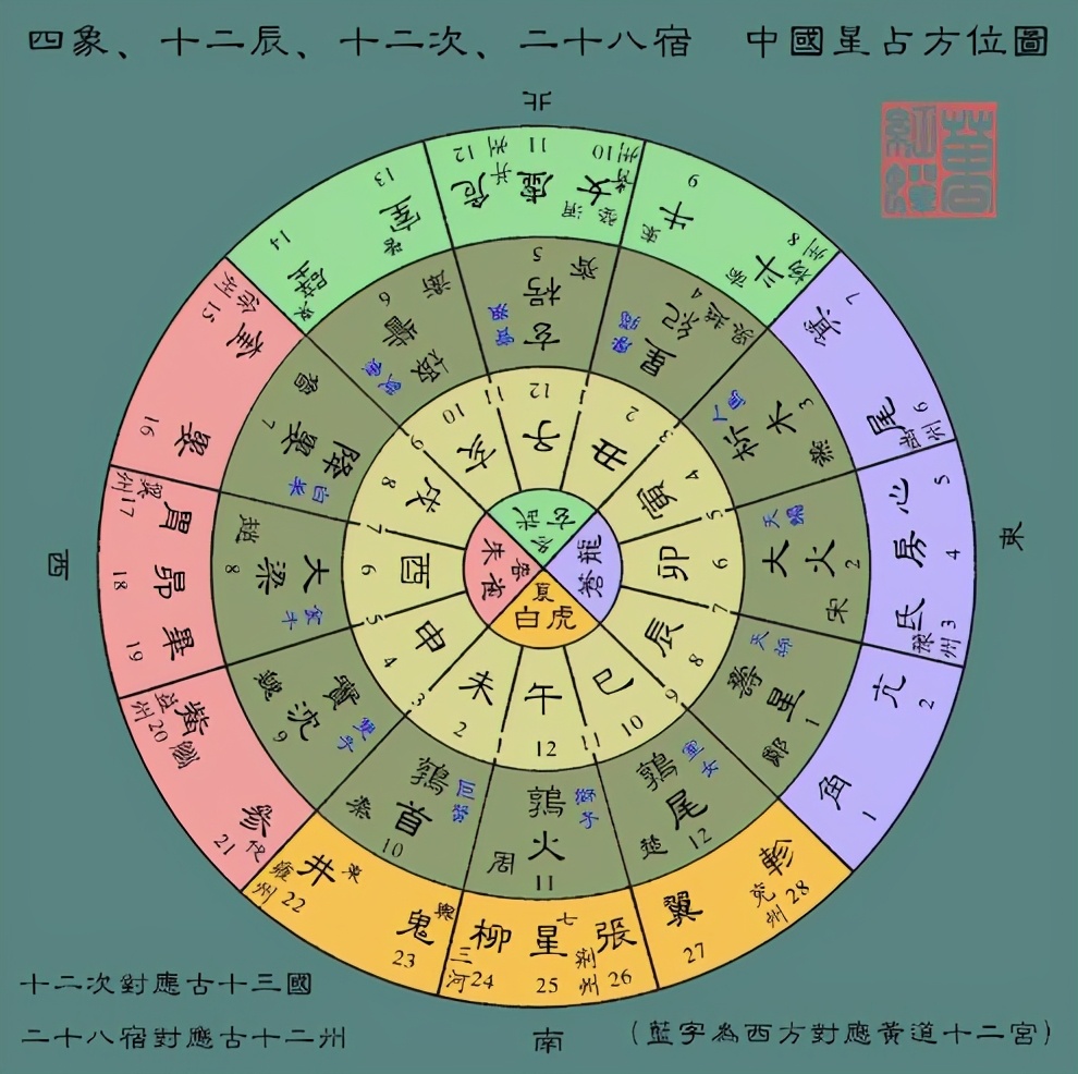 古代天文基础知识 十二次与岁星纪年 资讯咖