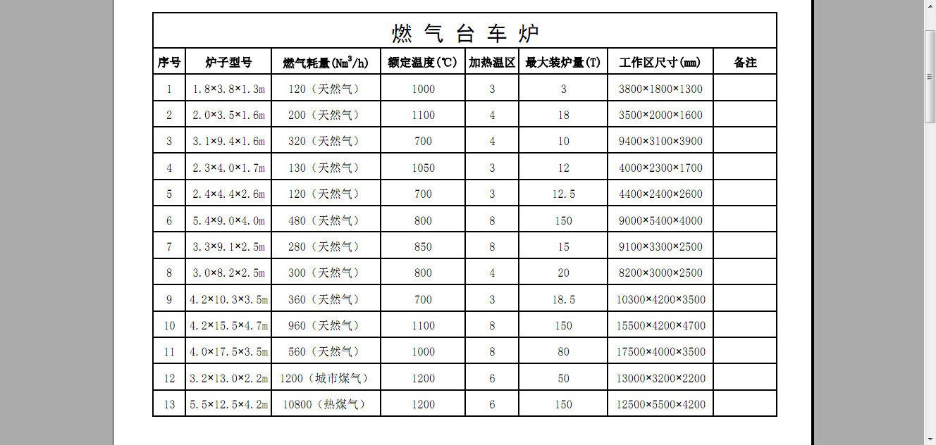 用solidworks做工业炉设计合适吗 资讯咖