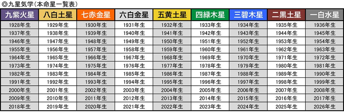 21年2月的开运料理是 九星气学2月运势 Mp头条 21年2月的开运料理是 九星气学2月运势 Mp头条