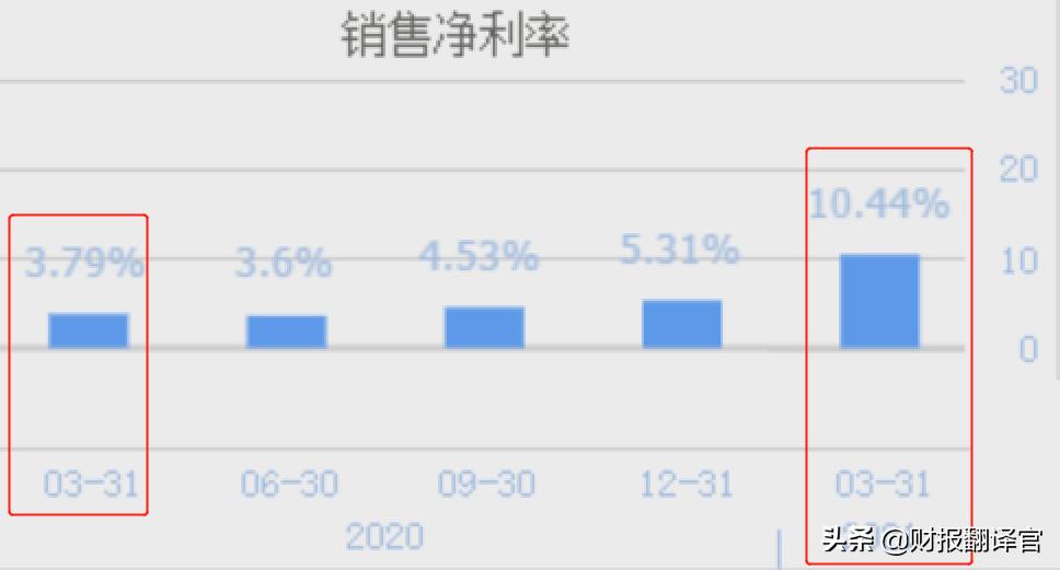 "Lithium cobalt shortage" struck, this company's performance increased