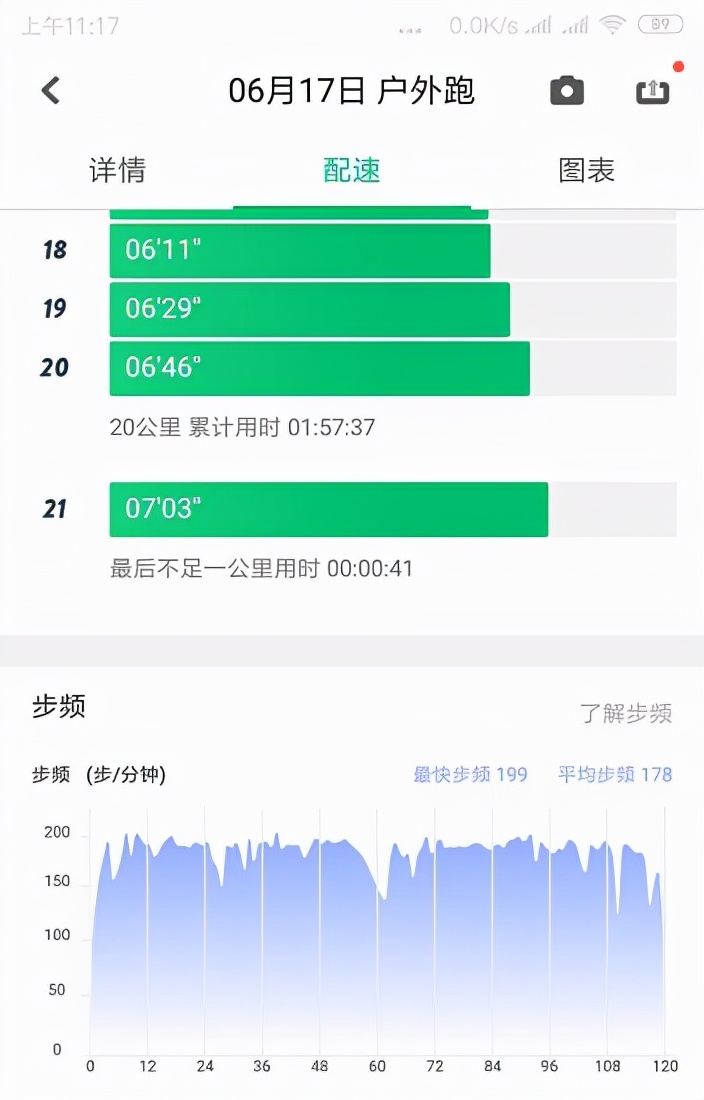 How to measure cadence and stride length iMedia