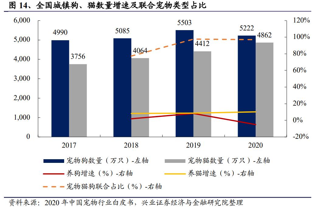 Indepth report on the pet industry "It's economy" rises, and the pet