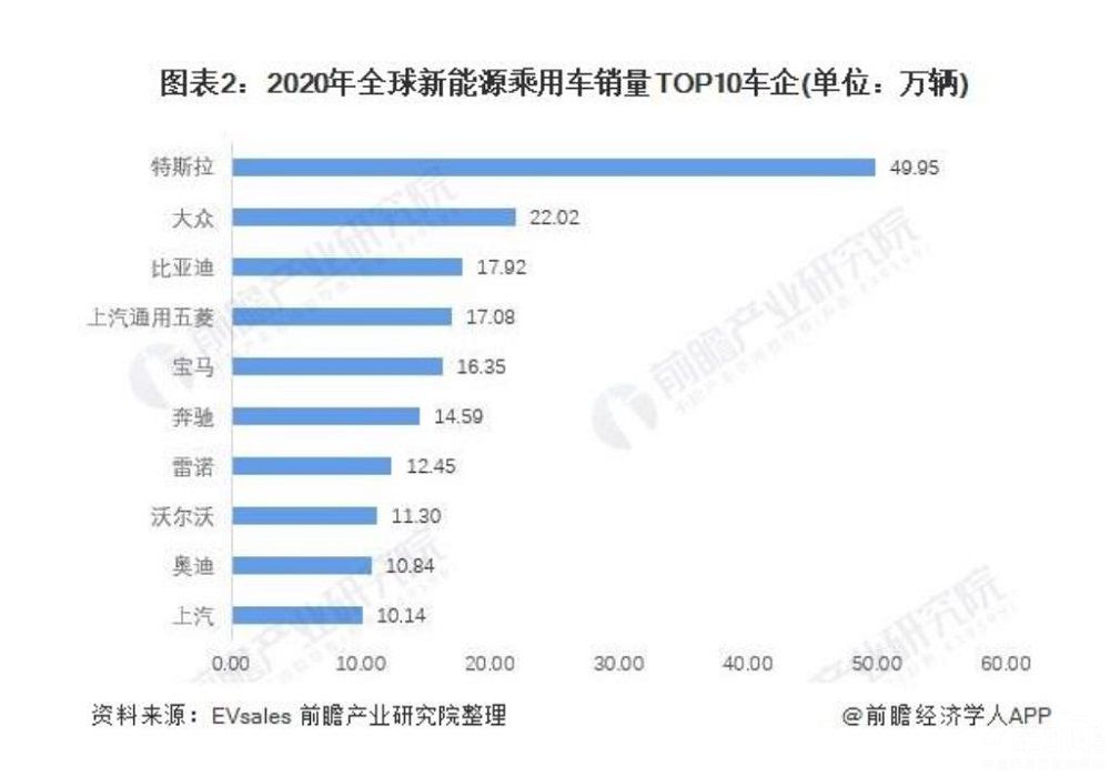 Interpretation of the Great Wall 2025 strategy The goal is very