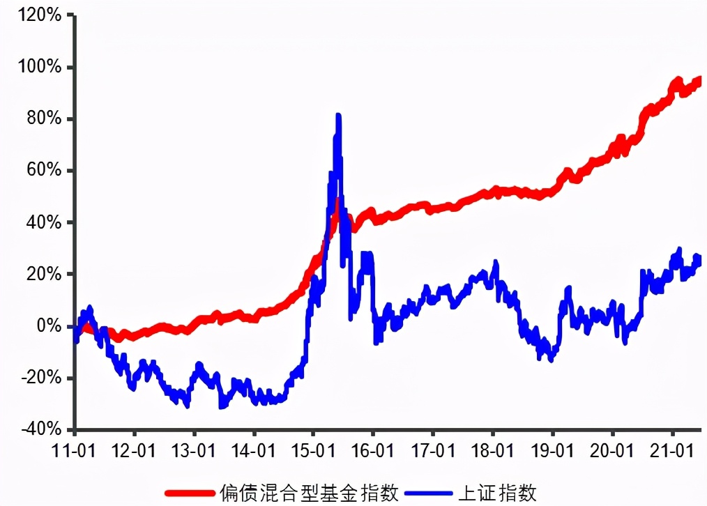 The deposit interest rate drops?Don't be afraid, there is also a 