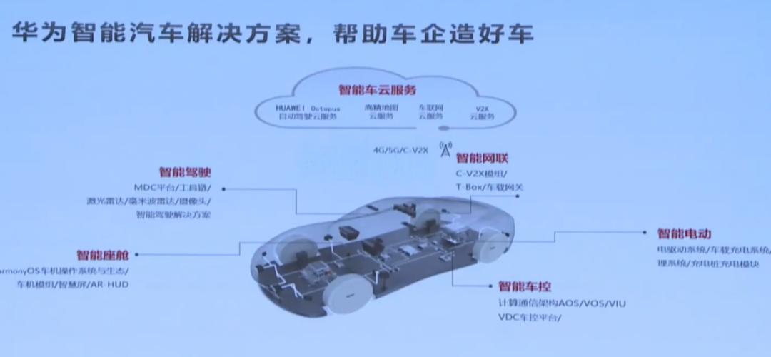 Bosch VS Continental VS ZF, Who Is The King Of Automotive Technology ...