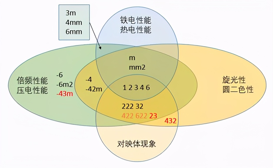 碳化硅的极性面 资讯咖