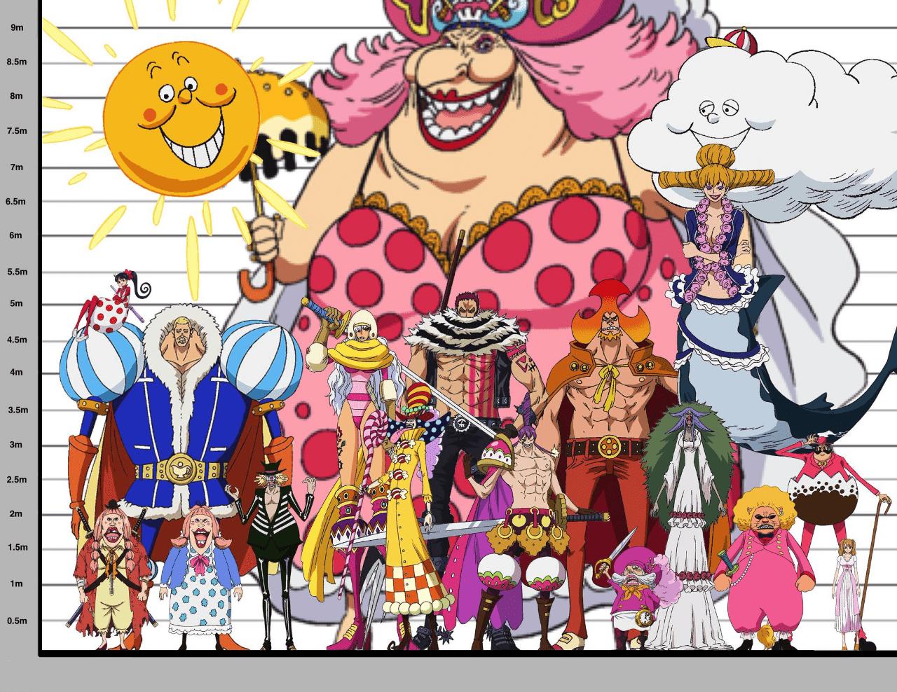 One Piece When Did The Aunt Betray Kaido Team Up With Luffy To Deal With The Navy Minnews
