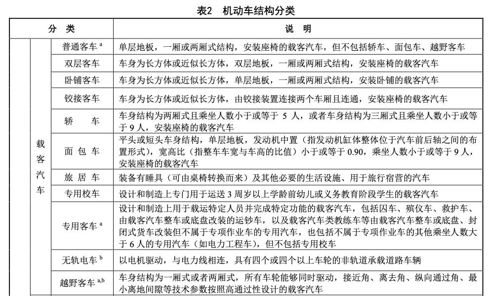 The "motorhome" category is listed on the driving license, and the RV