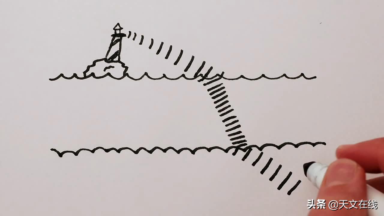 What happens if the speed of light slows down? iMedia