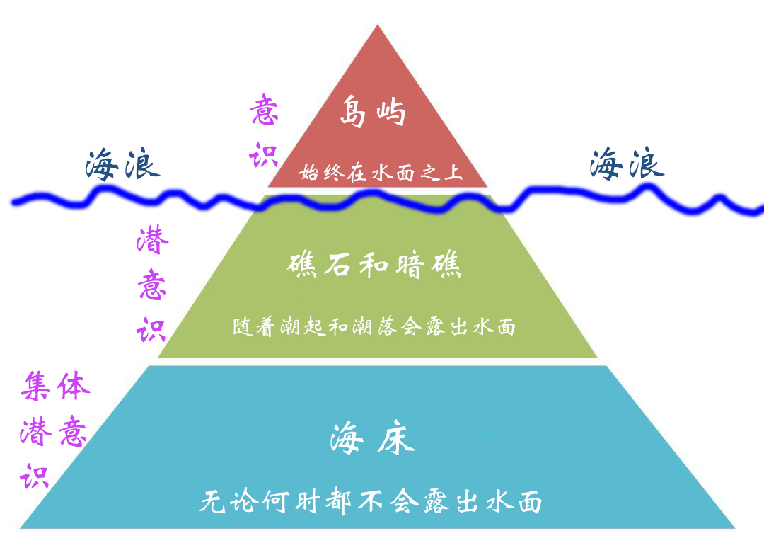 如何激发你的潜意识 1 梦是一个隐秘的窗口 Mp头条