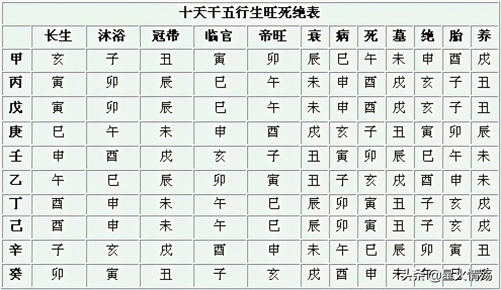传统文化阴阳五行 十天干旺衰和金木水火土五行旺衰的本质区别 资讯咖