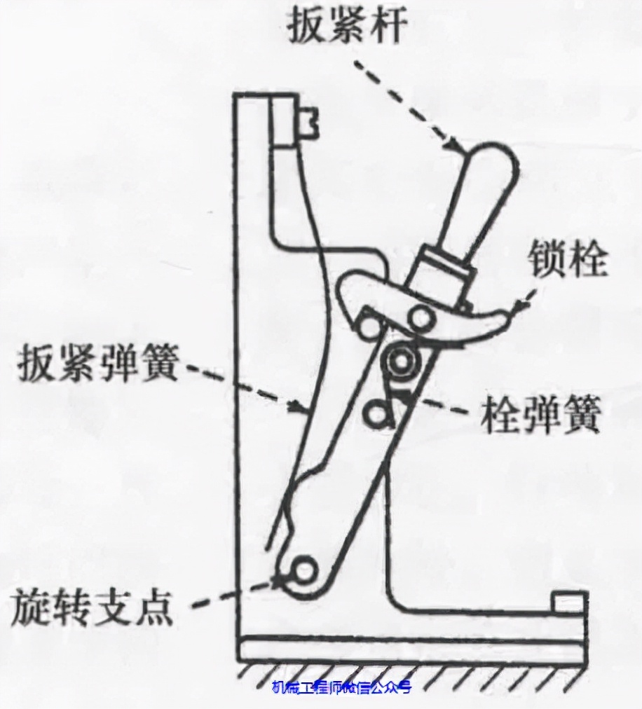 8 kinds of locking and releasing mechanical design principles, open up