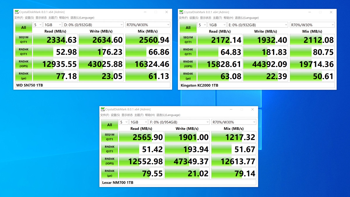 11th Generation Core Desktop Processor DMI Bus Bandwidth Test: Will ...