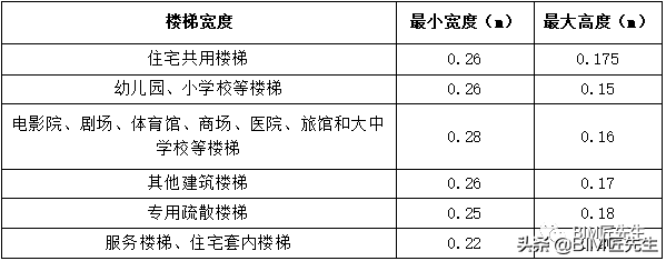 楼梯的种类大全 构造要求 设计宝典 统统都在这里 Mp头条
