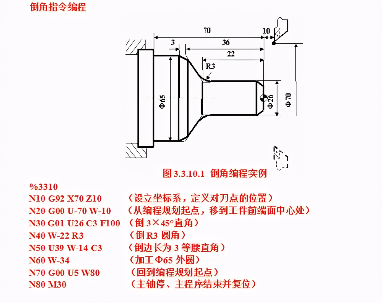Have you all learned the machining programming examples of lathe programming? iMedia