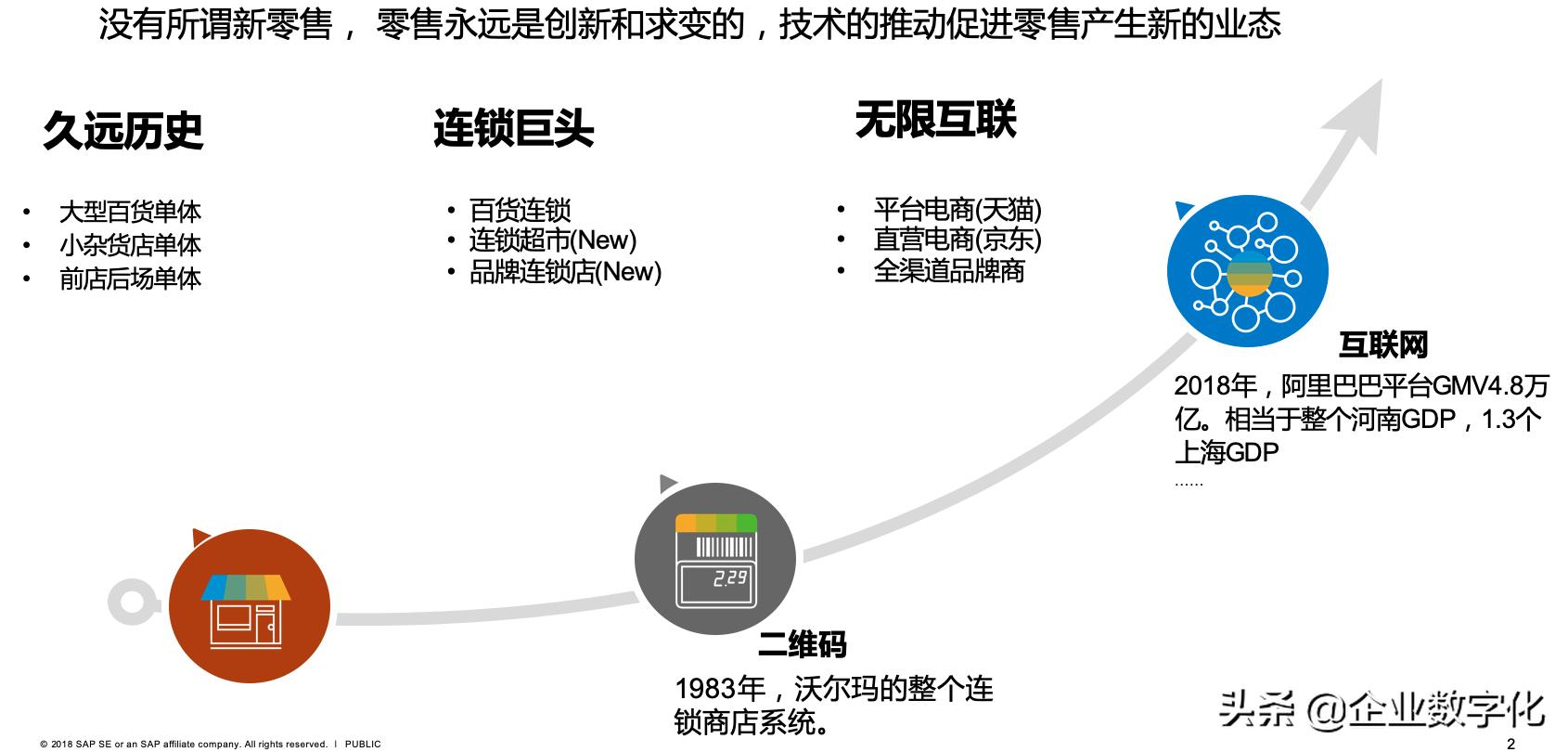 New retail information management and digital innovation system iMedia