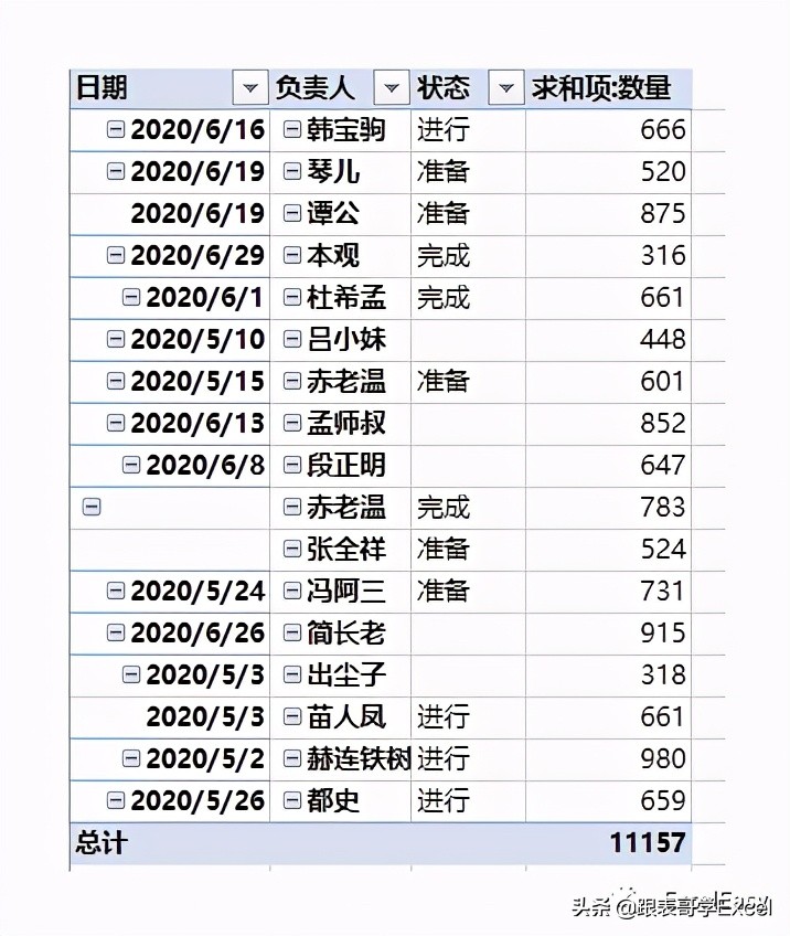How to get rid of the annoying pivot table of "Excel Skills" (blank