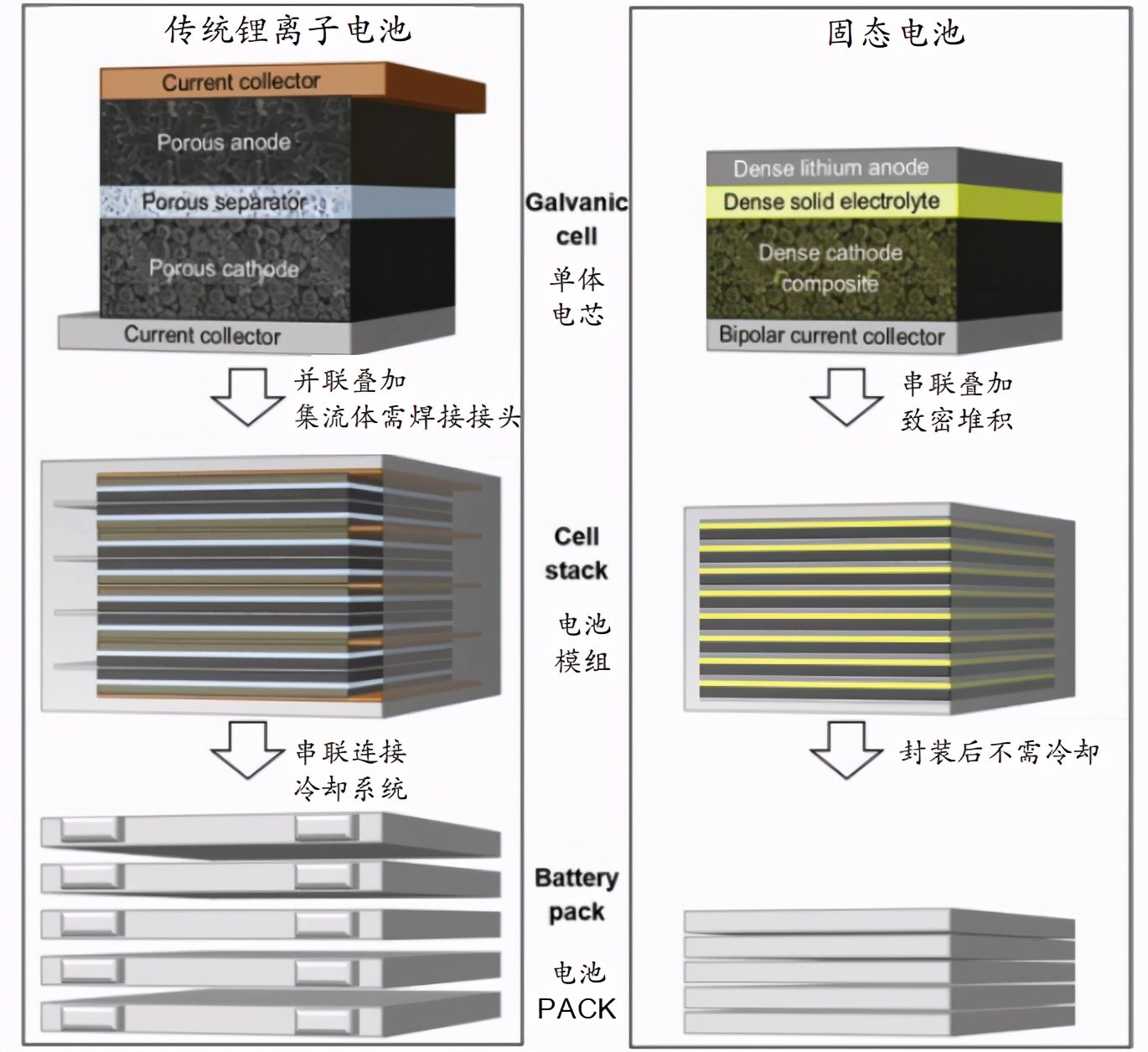 The solidstate battery arms race starts quietly iMedia