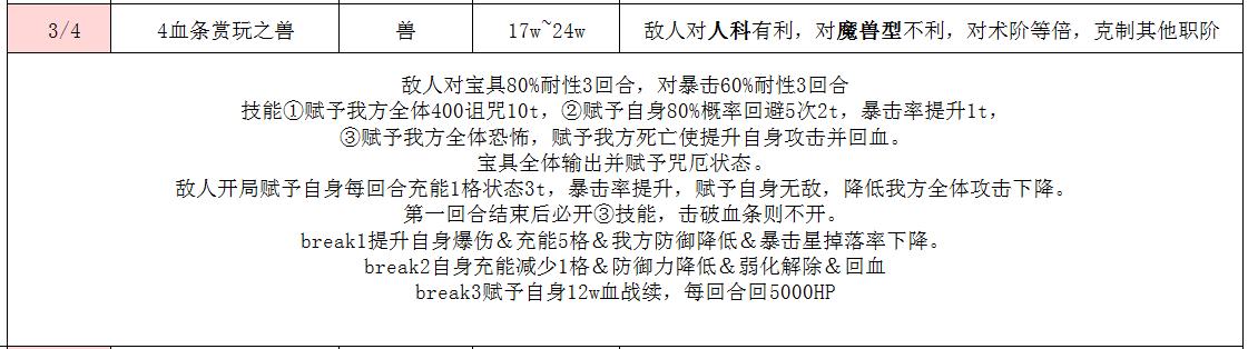Fgo玩赏之兽关卡介绍 要用狐狸打败狐狸 资讯咖
