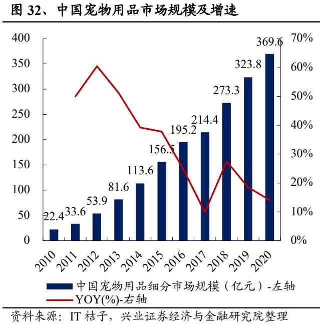Indepth report on the pet industry "It's economy" rises, and the pet