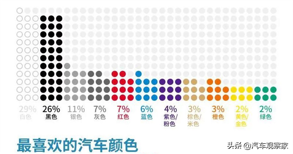 Is your car white? iMedia