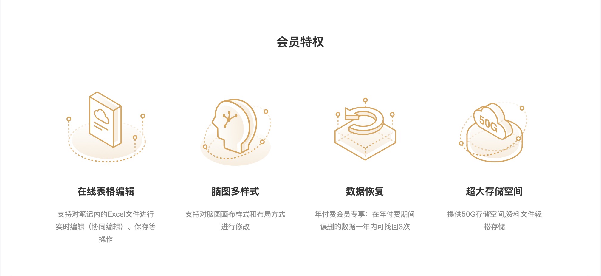Youdao Cloud Notes Evaluation: Intelligent optimization of whiteboard ...