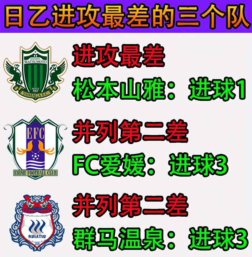 日职乙 松本山雅vs秋田蓝色闪电 10个主力跑路 松本废了 资讯咖