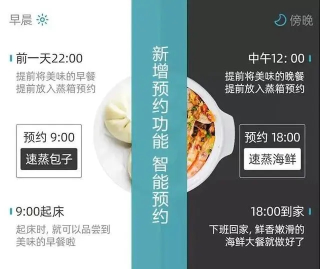 What functions are hidden in the integrated stove? iMedia