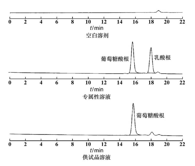 Microsource detection launched the ion chromatography detection of