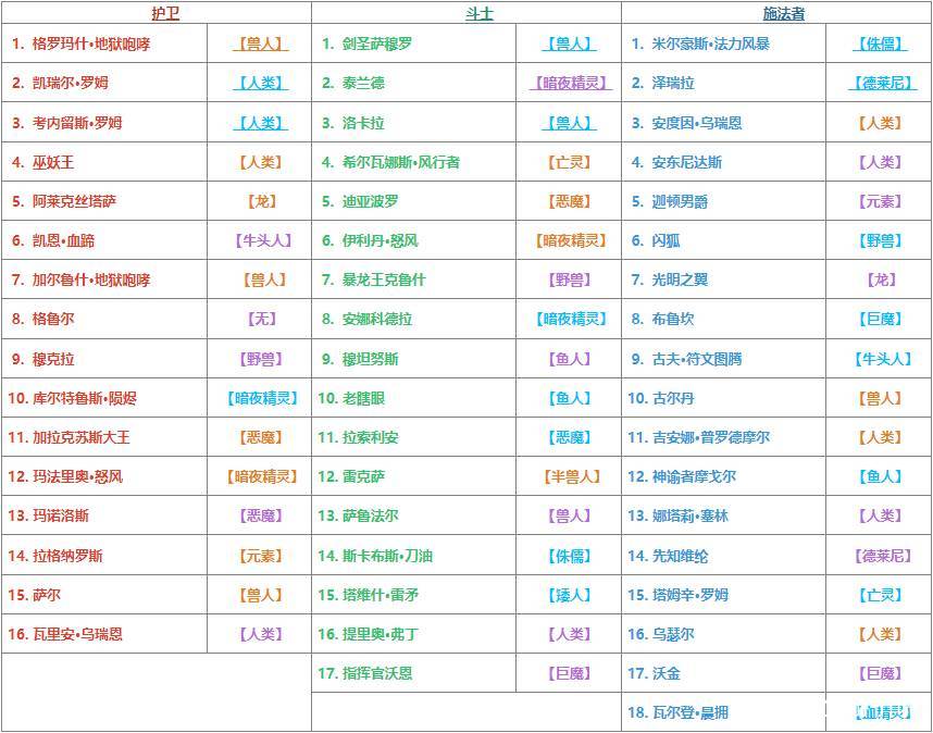 炉石传说 佣兵战纪所有英雄数据曝光 超过70位英雄登场 资讯咖