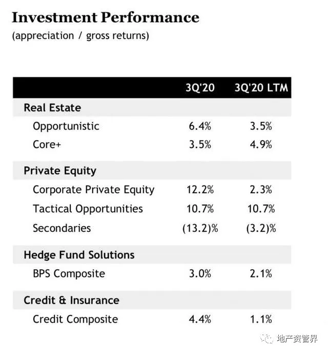 PE giant Nuggets real estate asset management which of Blackstone