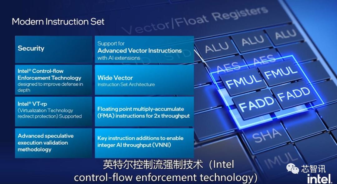 Intel Architecture Shows Muscles: New CPU/GPU/IPU Released, and 100 ...