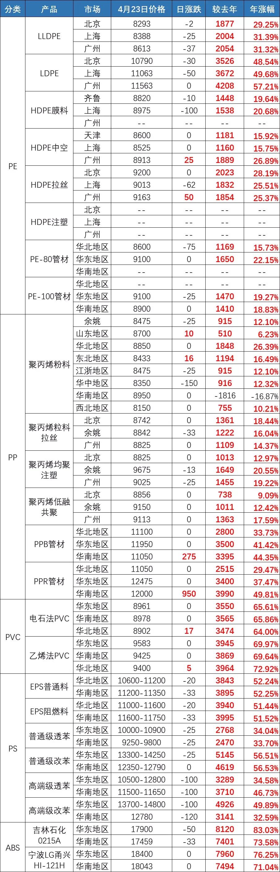 BASF declares force majeure for some products to take effect!The annual
