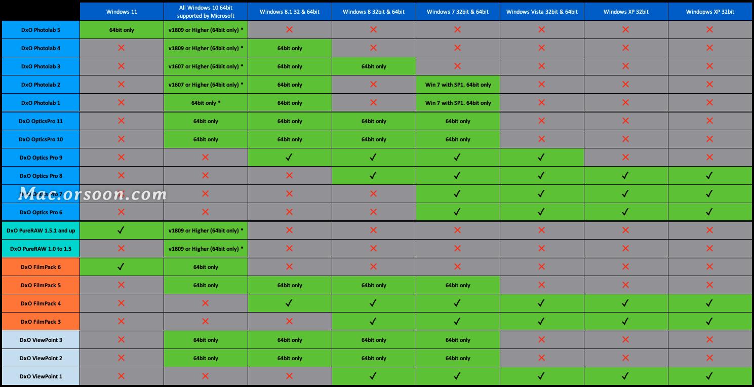 dxo film pack 4 vs 5