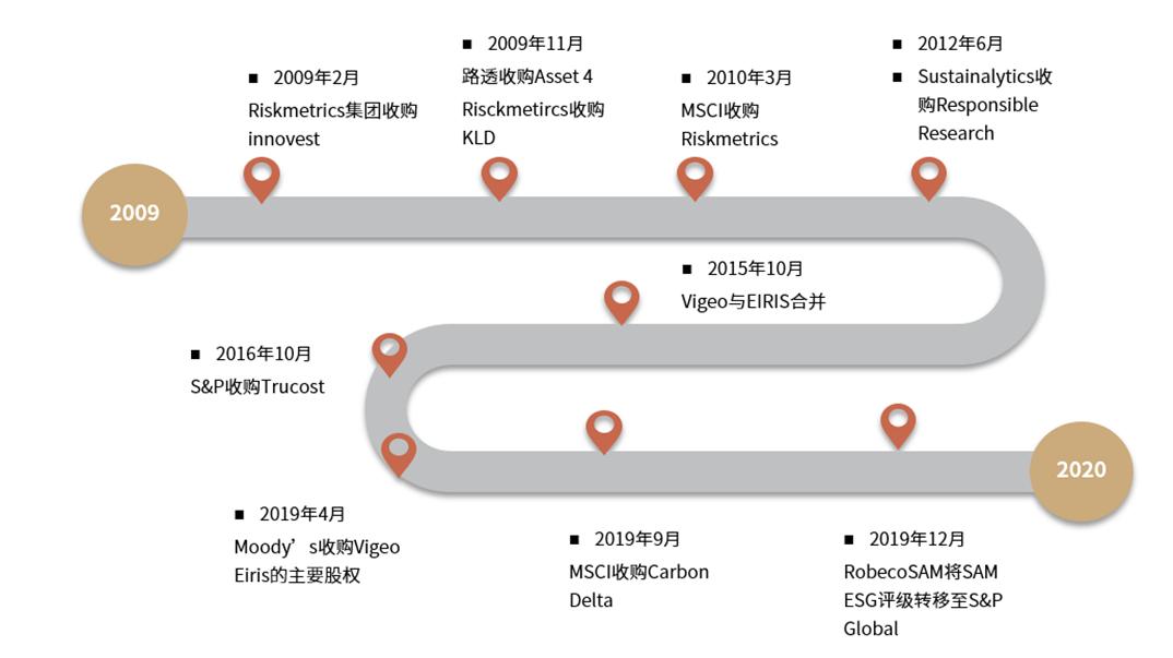 中金:ESG投資系列(3):ESG評級「存異」但難「求同」 - 資訊咖