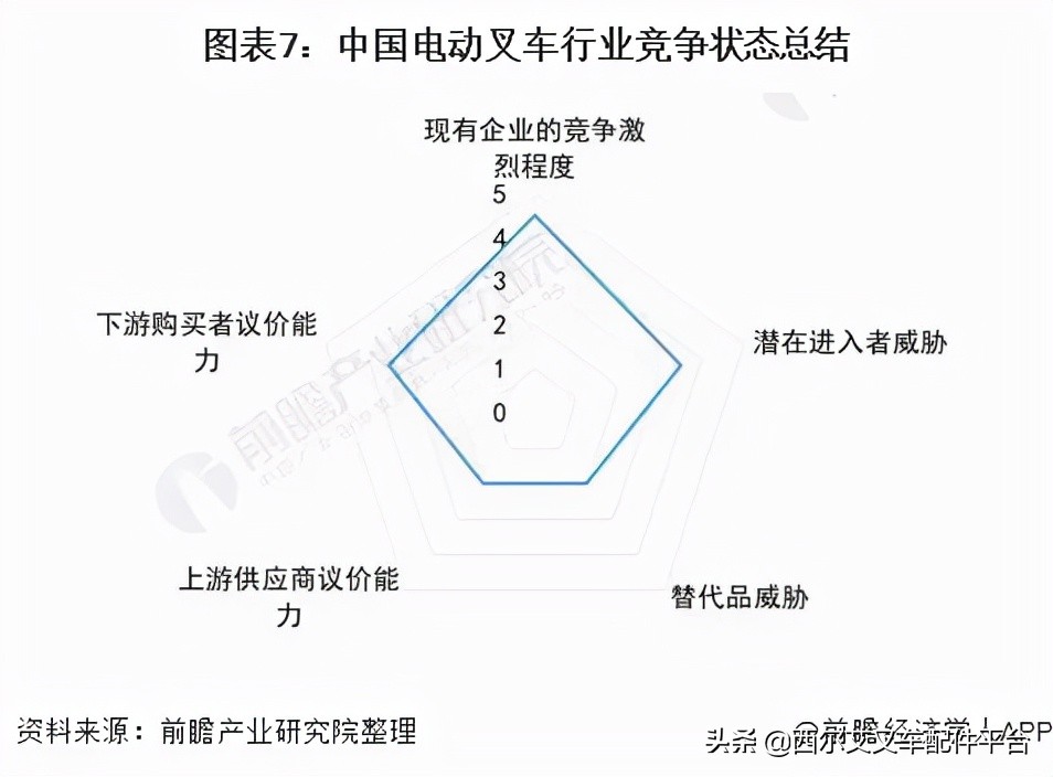 Insight 2022 China's electric forklift industry competition pattern and market share iMedia