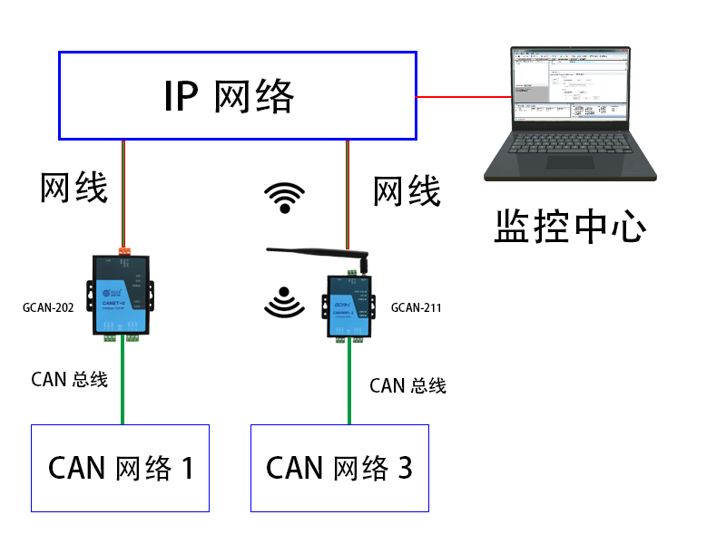 what-are-the-comparative-advantages-of-industrial-ethernet-and-can