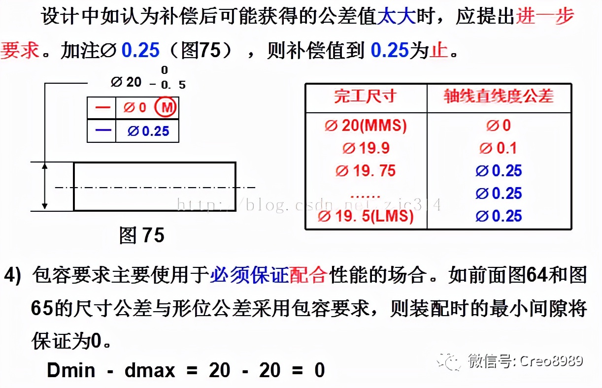 Proe Creo产品结构设计 形位公差的基本规则 Mp头条