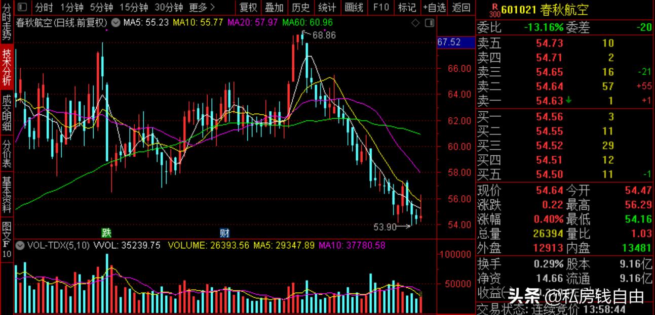 Spring Airlines Exchange Minutes iMedia