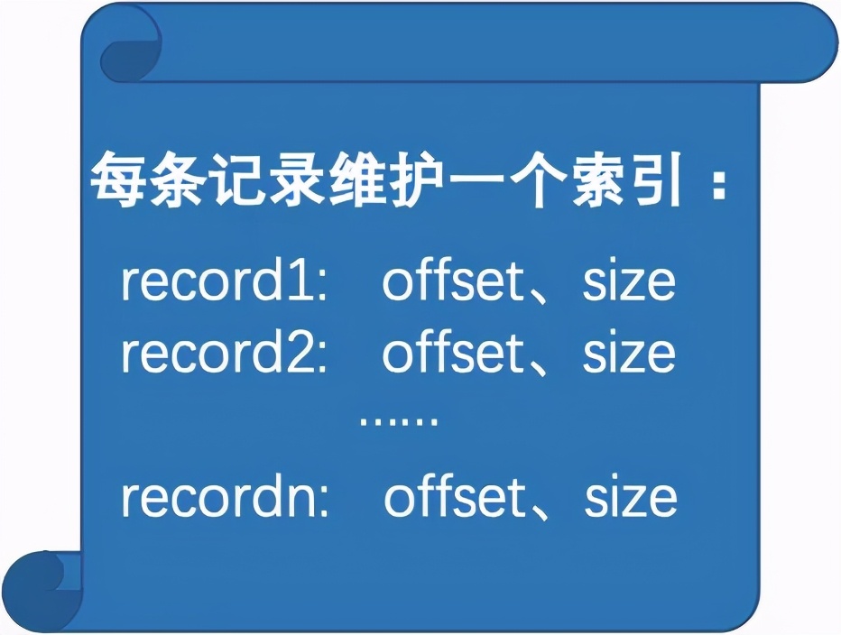 Why does the disk storage engine use the b+ tree as the index structure