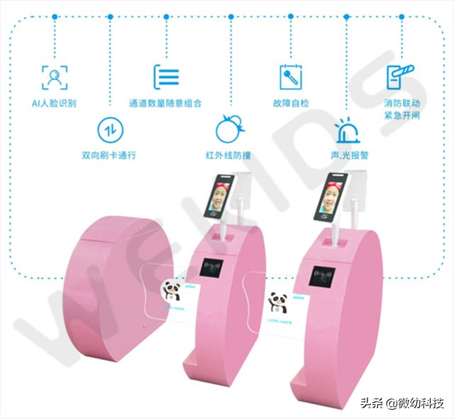 Introduction to the solution of installing smart gates for face ...