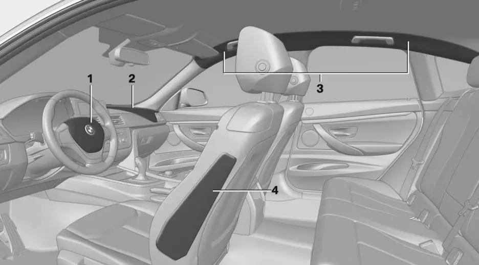 Do you really understand airbags? iMedia