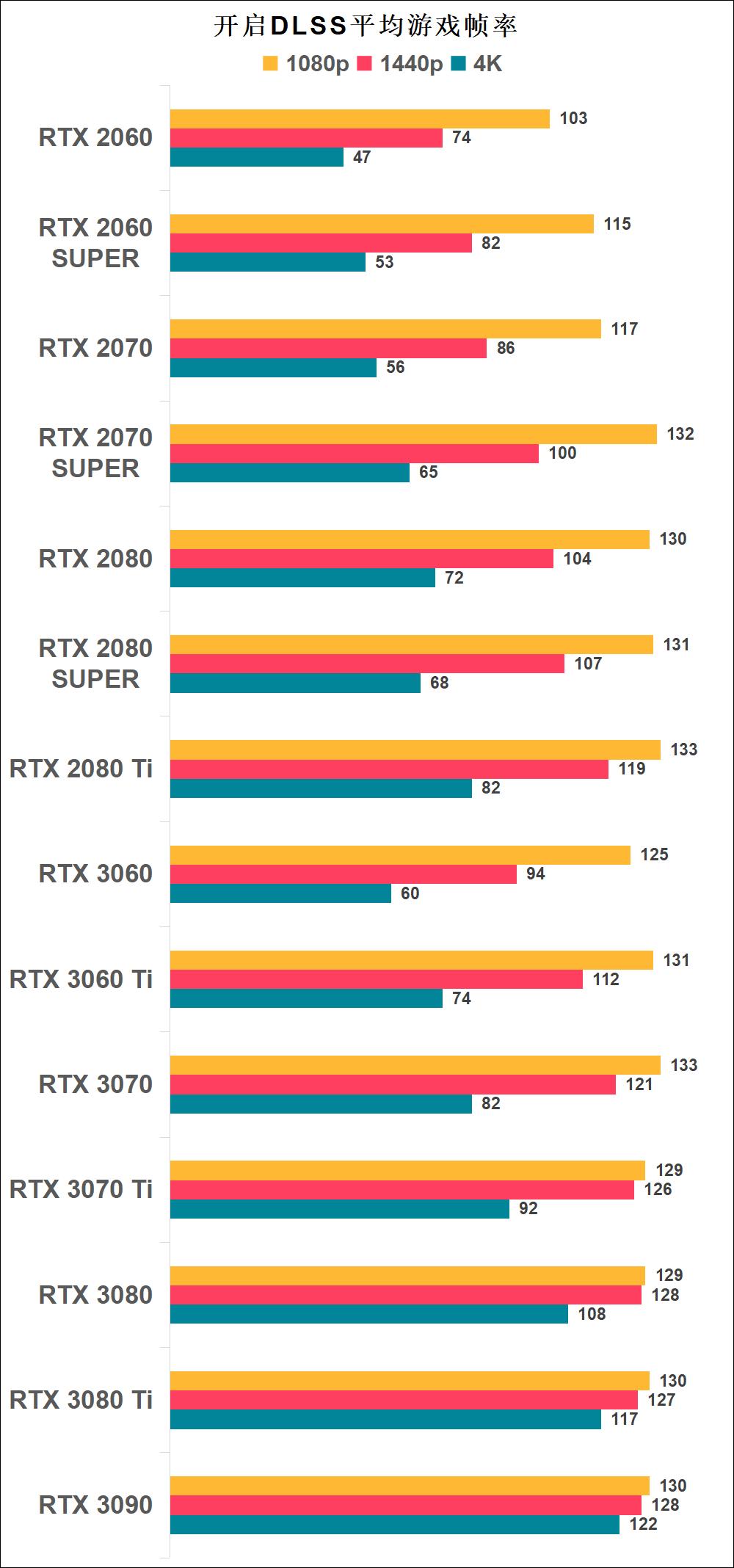 Fight, dominate Jukuzhou!"Forever Tribulation" game evaluation and