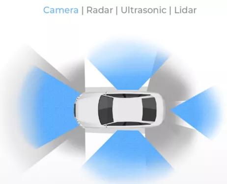 Self-driving cars: the benefits of sensor fusion and 5G interconnection ...