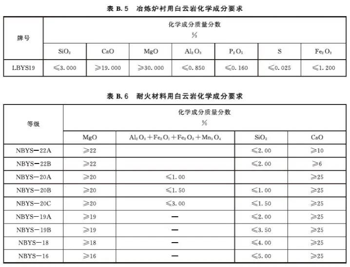 Industrial use and industrial classification of dolomitequality