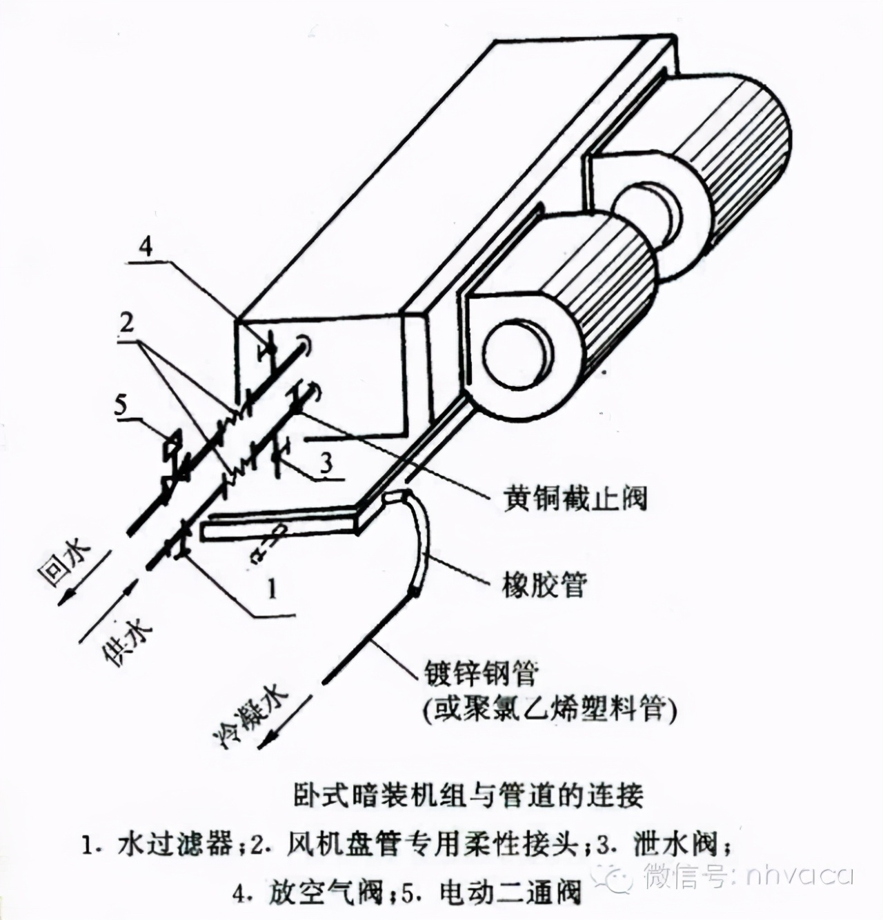 What is a fan coil unit? iMedia