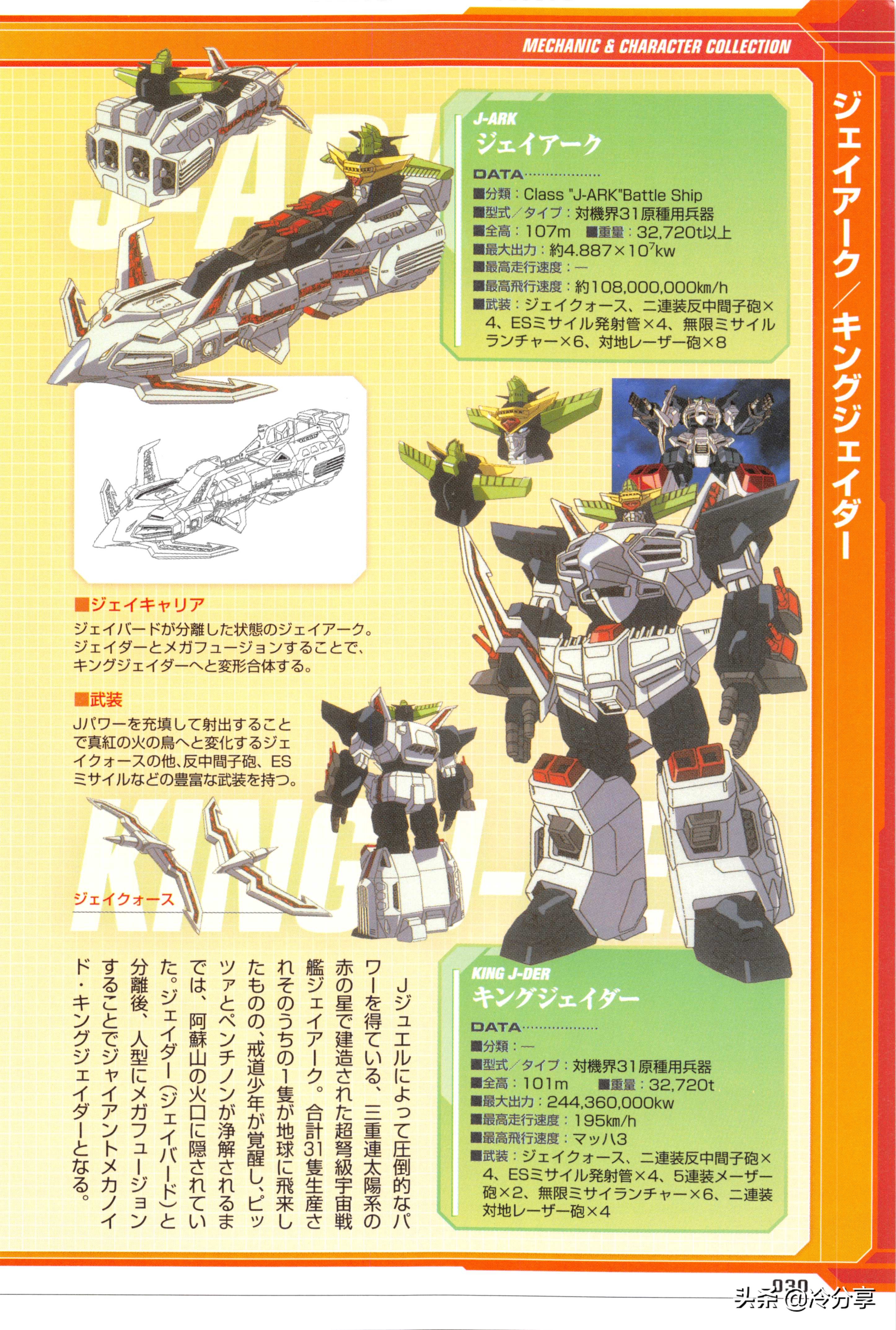 漫画设定 勇者王gaogaigar 原画设定集 二 头条汇