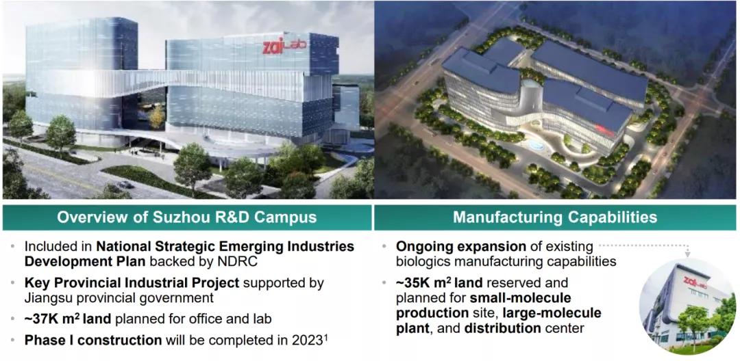 Zai Lab model will change again in 2025, the top of innovative drugs